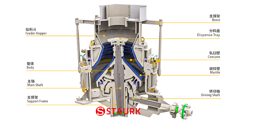 Spring cone crusher structure main parts