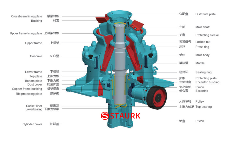 what is the main part of a single cylinder hydraulic cone crusher