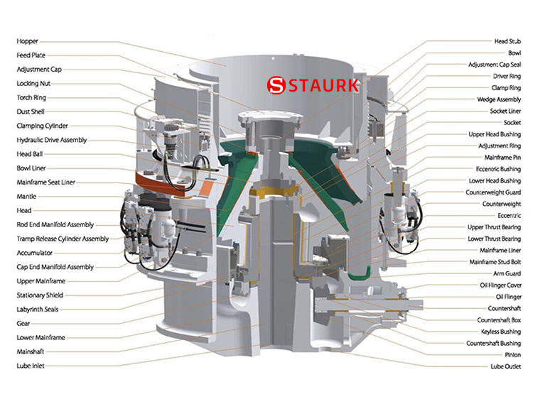 Multi cylinder hydraulic cone crusher structure