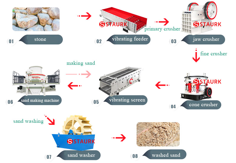 cone crusher in sand making plant