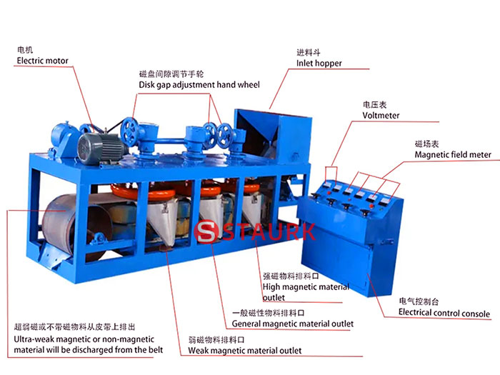 Three disc magnetic separator structure