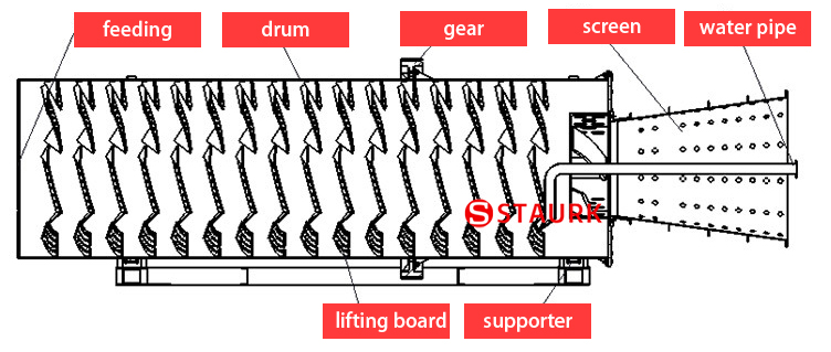 Mining washing machine Rotary scrubber washer drawing