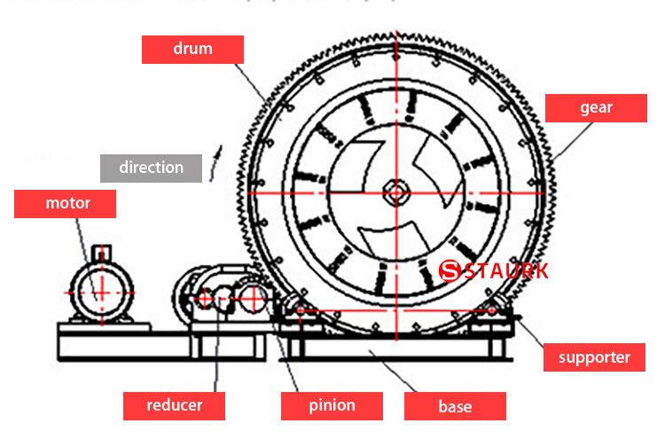 Mining washing machine Rotary scrubber washer drawing